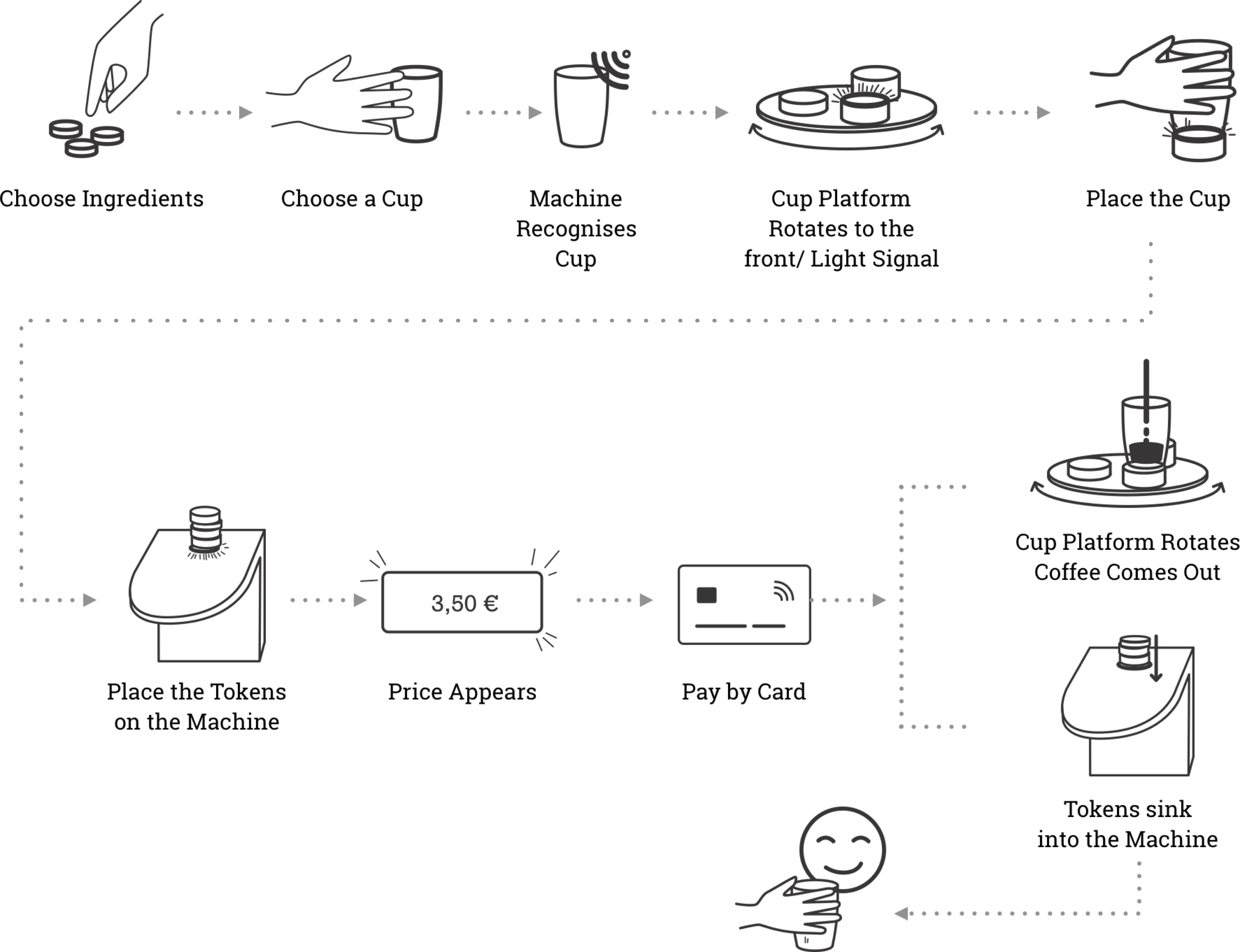 Coffee Composer user flow
