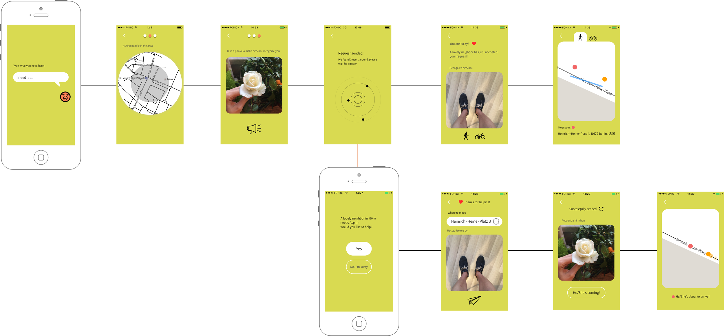 Jie app flow