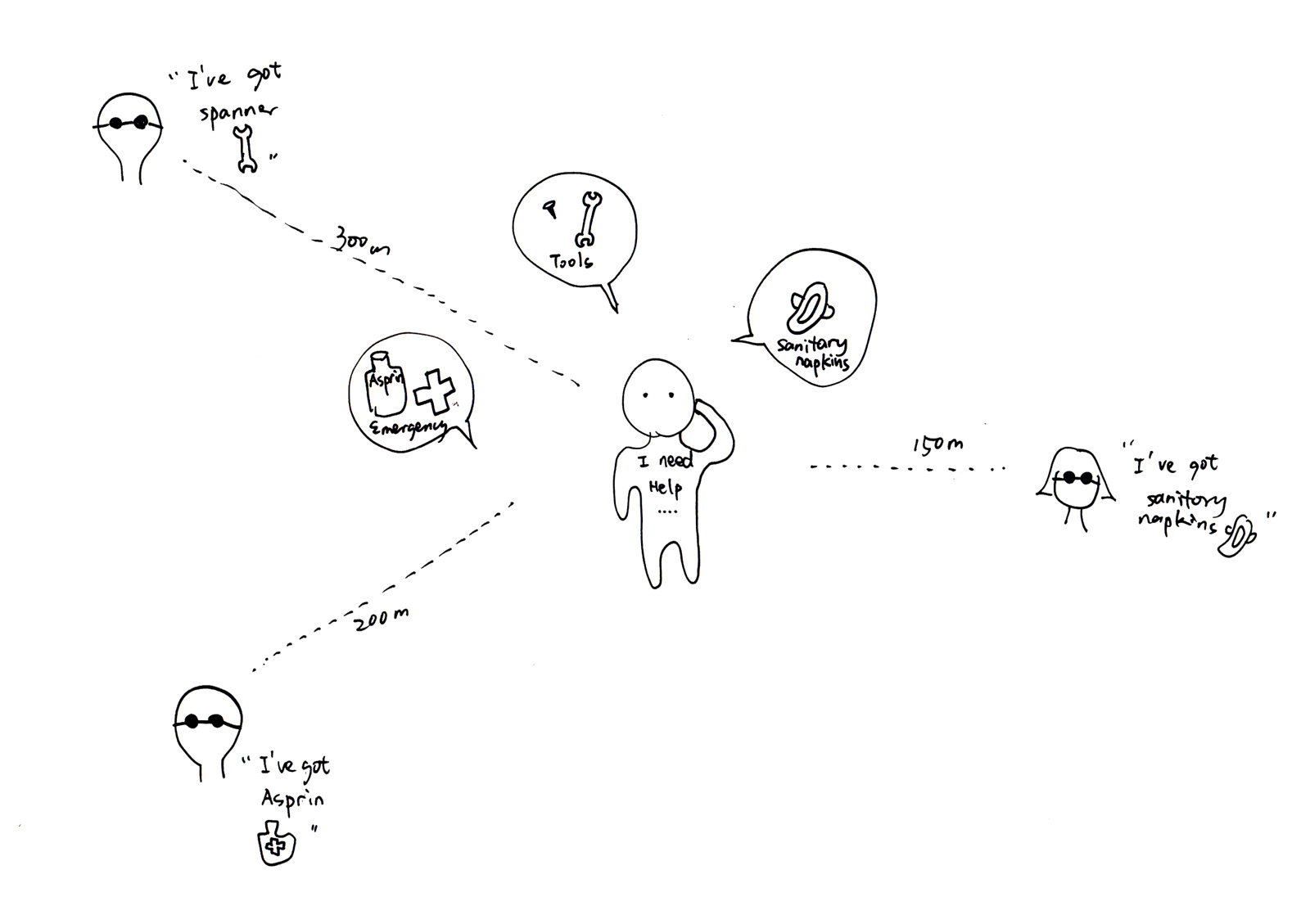 Storyboard showing a person who needs help