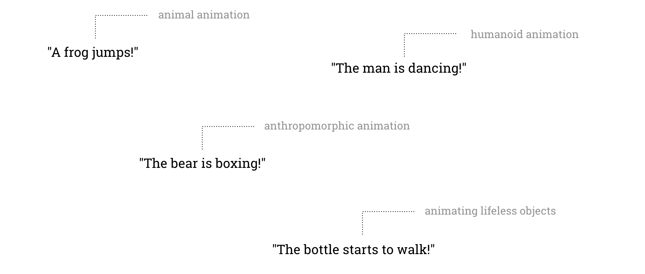 Animation text diagram