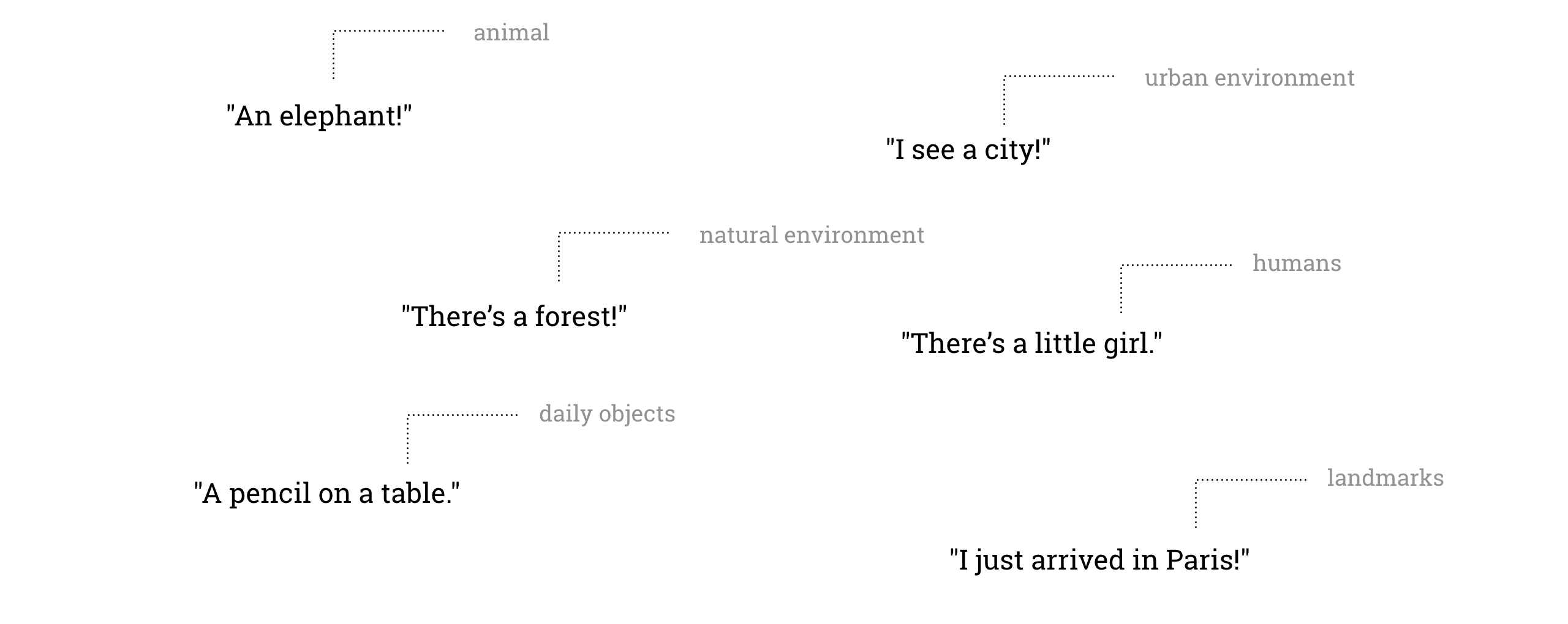 Asset word diagram