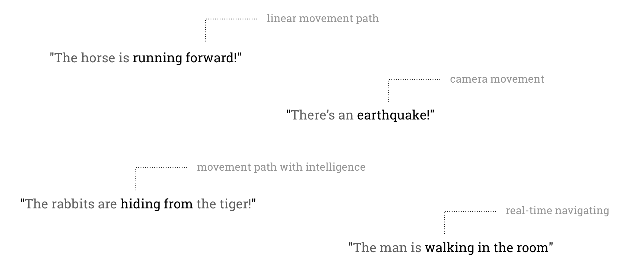 Movement path diagram