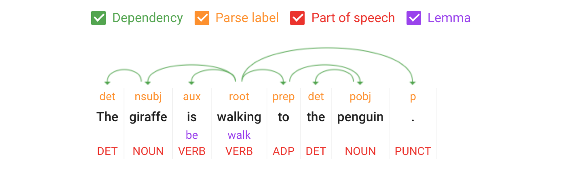 Natural language processing diagram