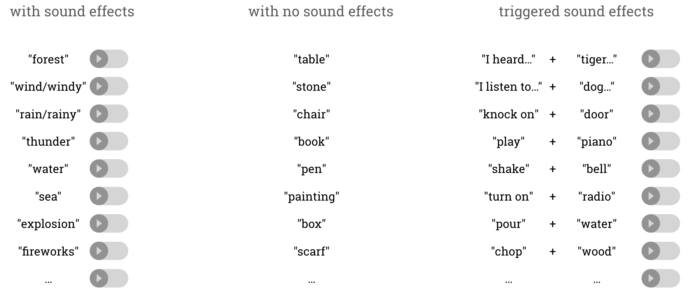 Sound effects diagram